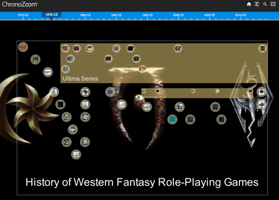 Petra Michaels, History of Western Fantasy Role Playing Games 